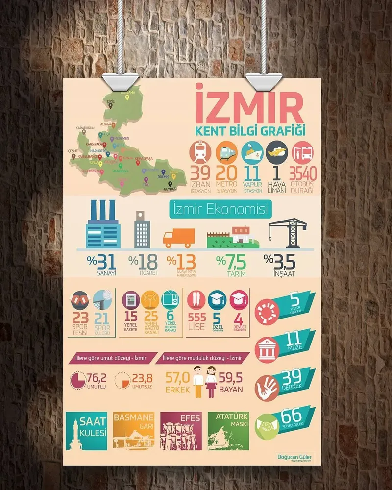 İzmir Kent Infografik Tasarımı