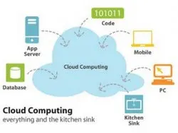 What Is Cloud Technology?