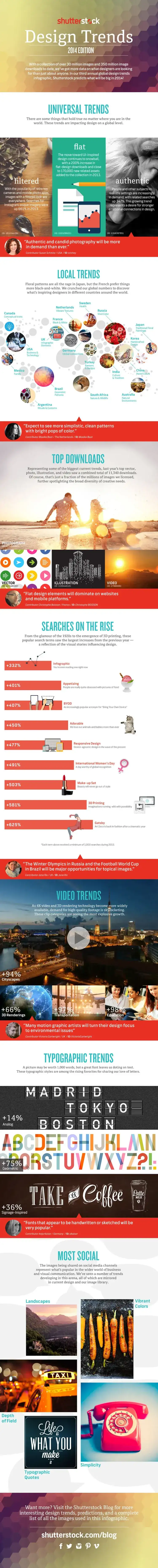[Infographic] 2014 Graphic Design Trends