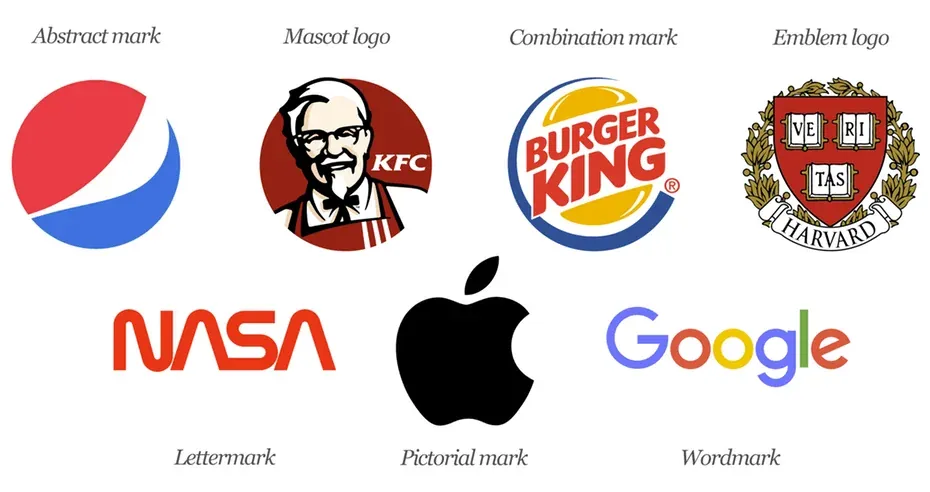 The 7 Types of Logo Design [In-Depth Guide]