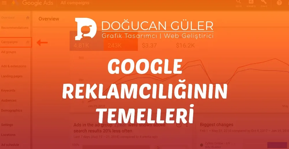 Google Ads Reklamcılığının Temelleri (2026)