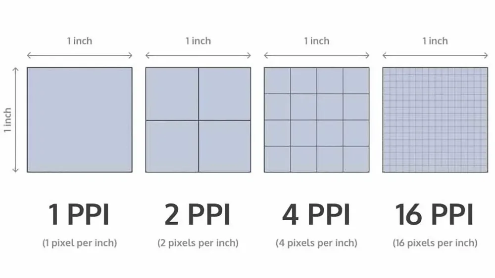 Adobe Illustrator'da Mevcut Belgede PPI Nasıl Değiştirilir? (2026)