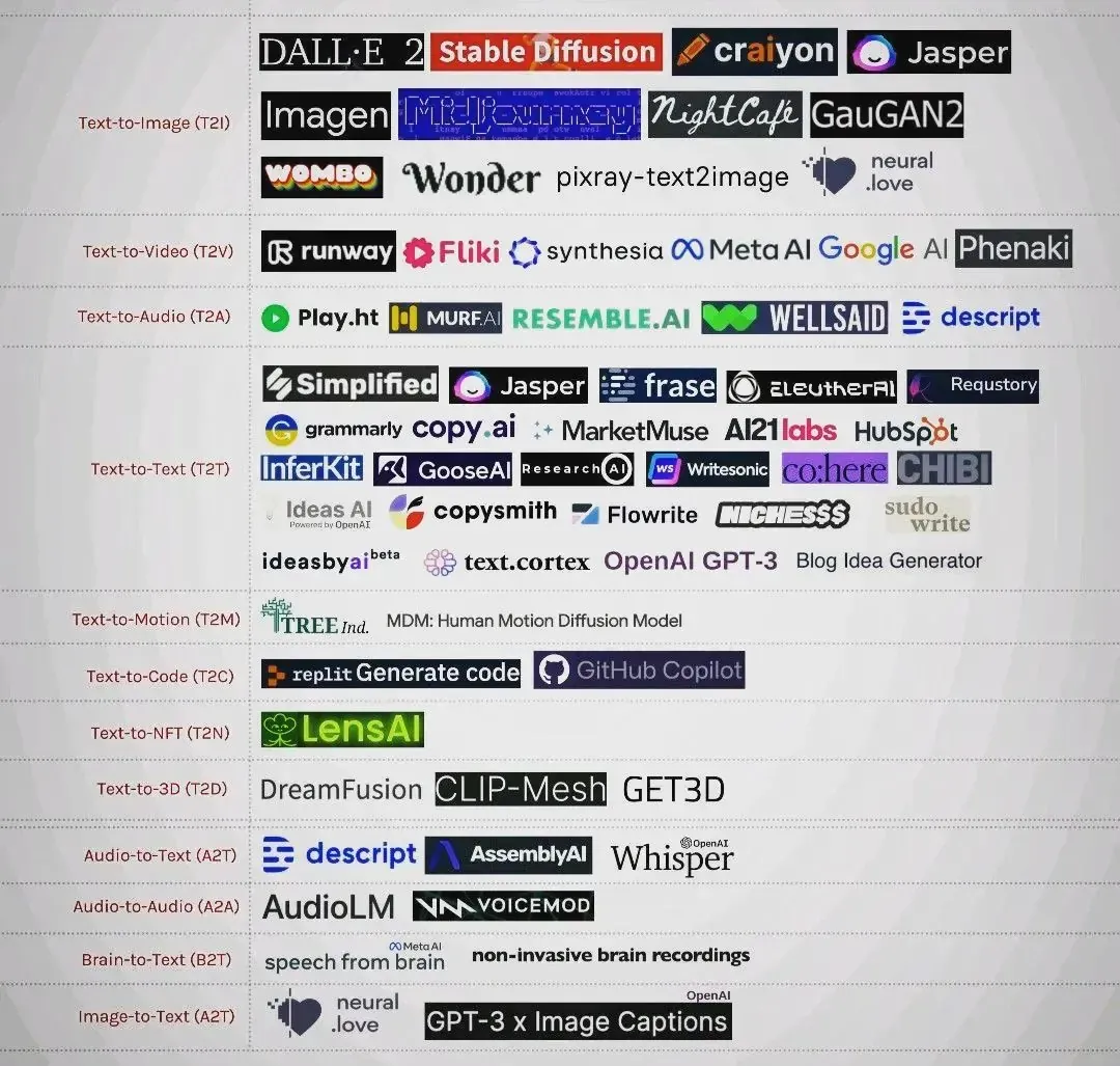 AI Tools for Content Creators and Businesses in 2023